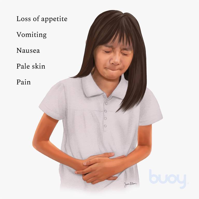 Migraines abdominales | Les douleurs au ventre de votre enfant ...