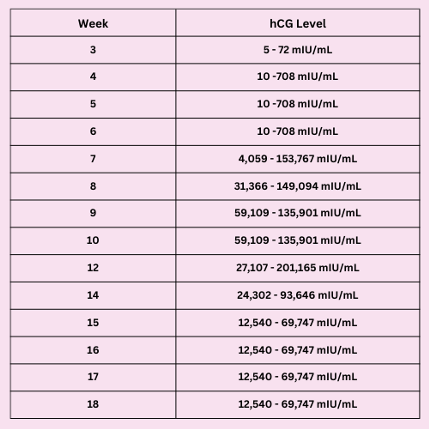 35 Blood Pregnancy Test hCG Quantitative 54 OFF 35 Blood Pregnancy Test hCG Quantitative 54 OFF