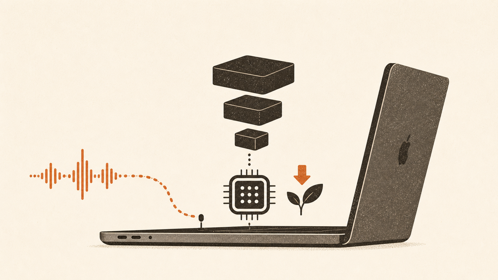 A flat illustration of a Mac laptop with a speech waveform flowing into a local processor chip split into three model blocks of increasing size.
