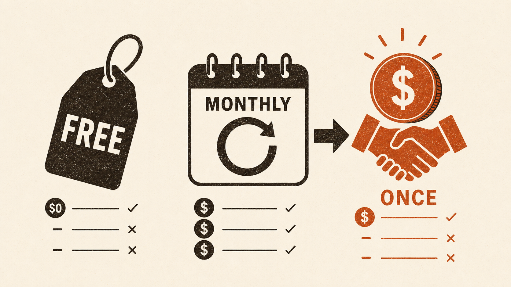 A microphone, recurring-payment calendar and price tag representing free, subscription and one-time dictation pricing