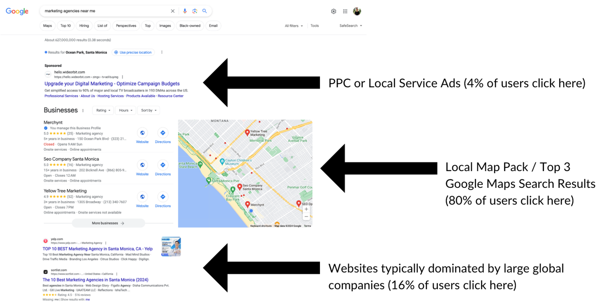 anatomy of google search results
