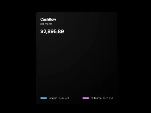 Cashflow Overview Card with Radar Chart preview