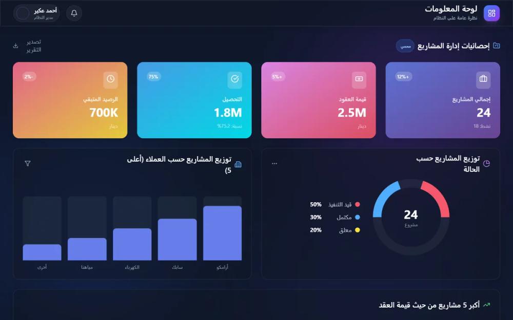 Glassmorphism HR Dashboard