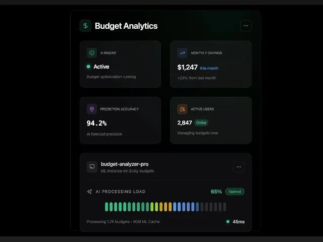 Budget Analytics Dashboard Panel preview
