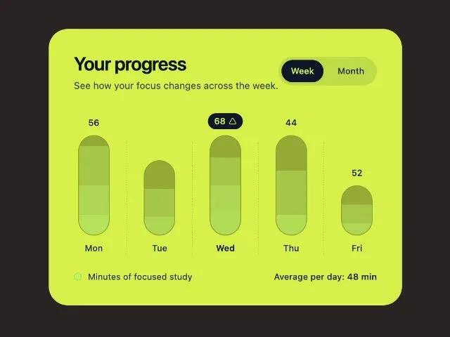 Weekly Progress Pill Bar Chart Card preview