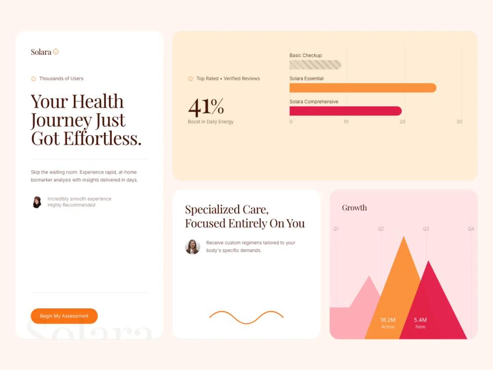 Solara Health Analytics Hero Grid preview