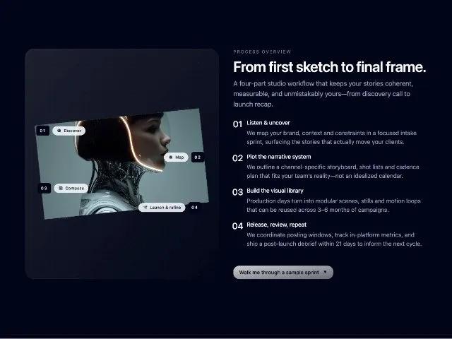 Four-Step Process Overview Section with Visual Schema preview