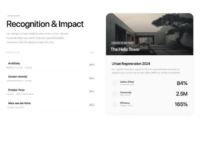Accolades Section with Awards and Stats Card preview