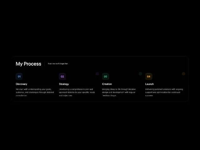 Animated Four-Step Process Section (Tailwind) preview
