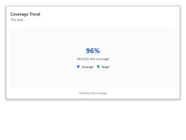 Test Results Chart preview