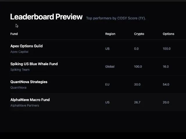 Leaderboard Preview Table Section preview