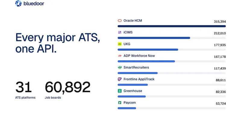 Job Postings API screenshot