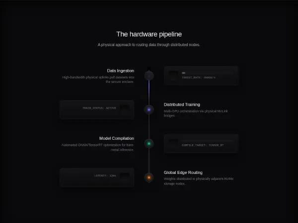 Animated Hardware Pipeline Timeline Section preview