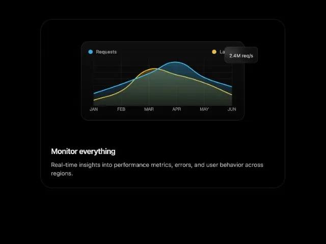 Dashboard Metrics Card with Embedded Mini Line Chart preview