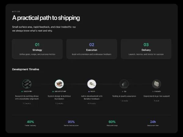 Responsive Process Overview & Timeline Section preview