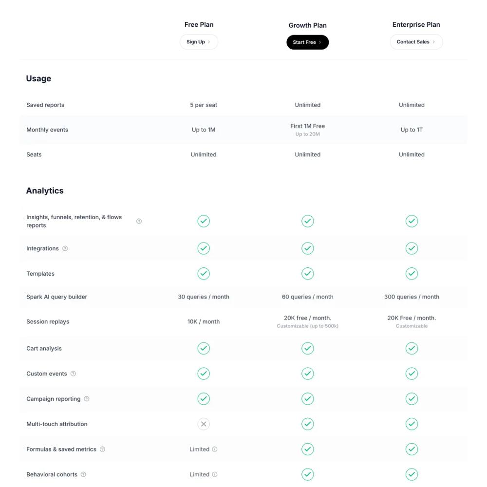 Pricing Comparison Table