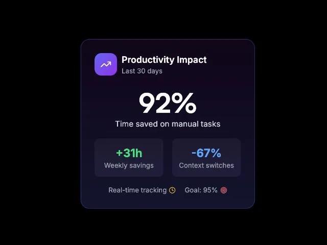 Productivity Analytics Card preview