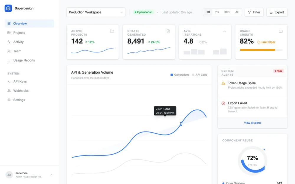 Analytics dashboard