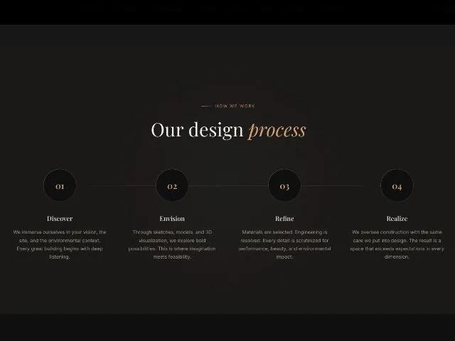 Animated Four-Step Process Section preview