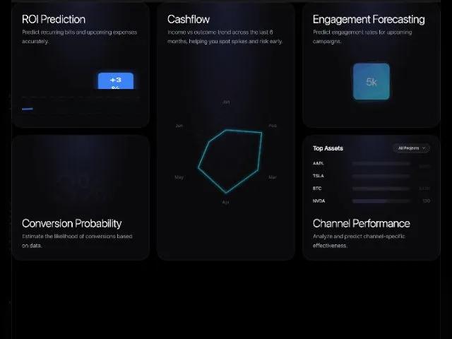 Animated Financial Analytics Dashboard Grid preview