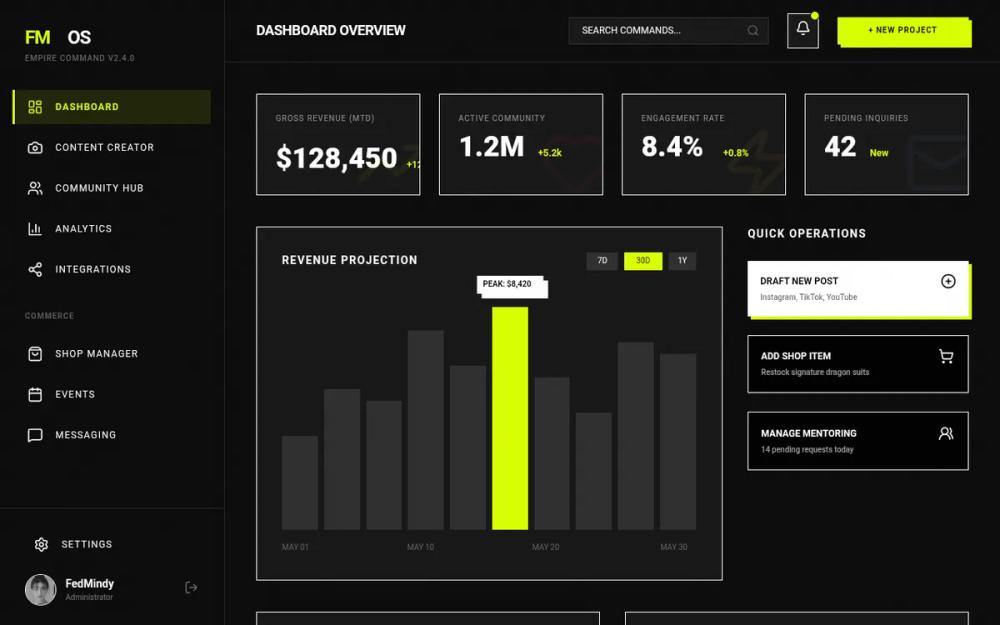 FedMindy | Empire Command Dashboard
