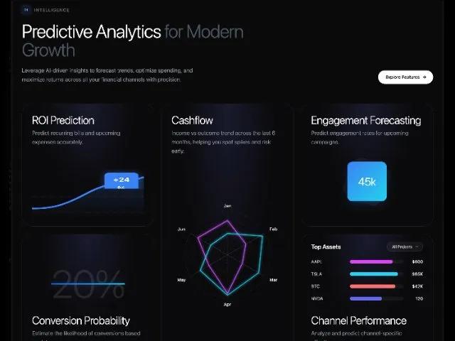 Predictive Analytics Feature Grid Section preview