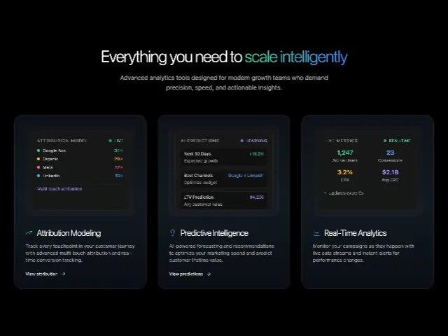 Analytics Feature Grid Section with Tailwind preview