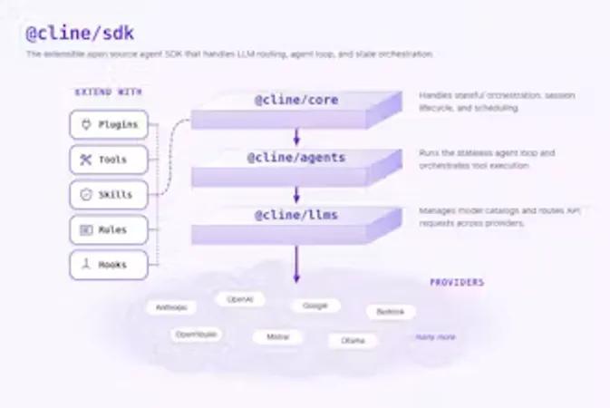 Cline CLI 2.0 screenshot
