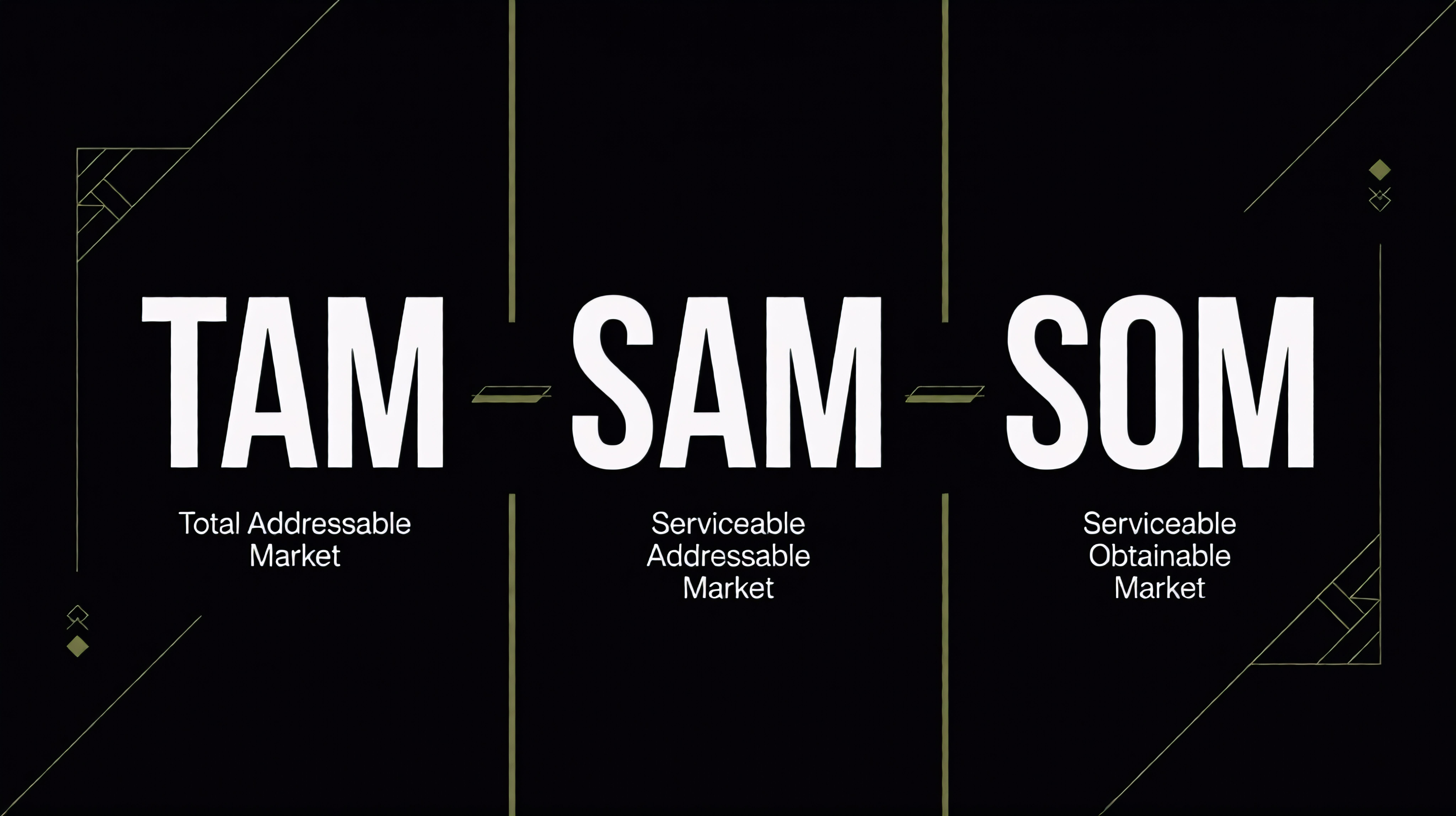 TAM SAM SOM market size diagram for startup founders explained by Idea Magnify