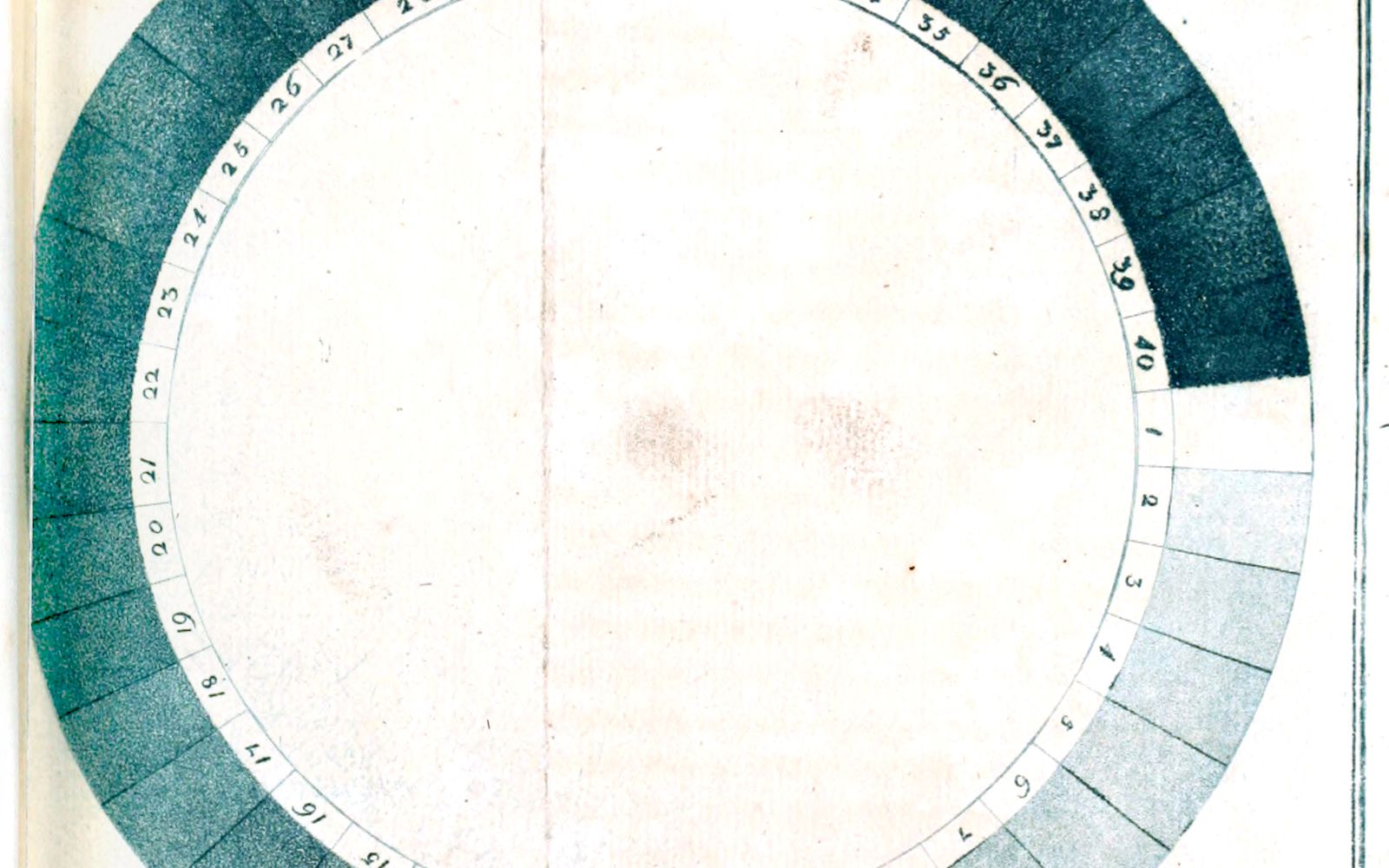 An engraved 1790 diagram of de Saussure’s cyanometer, a numbered circle of blue shades.