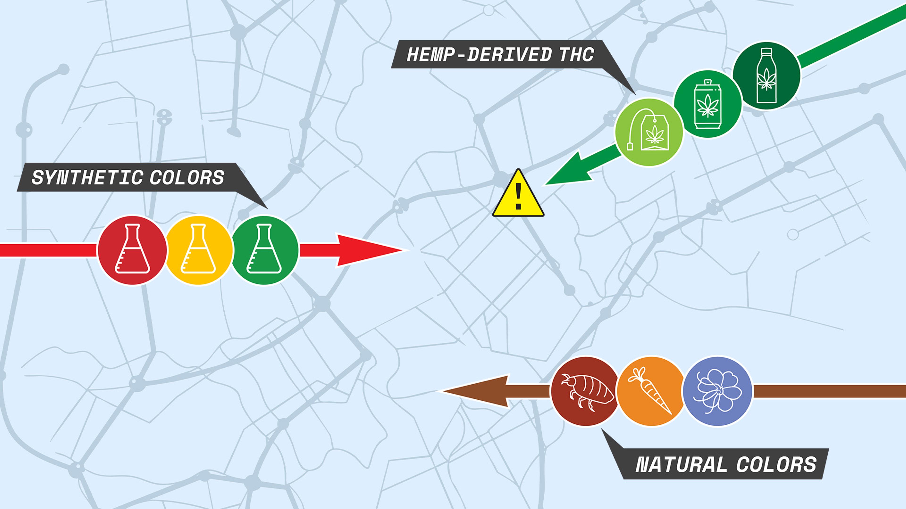 Graphic showing the changes in synthetic colors, natural colors and hemp-derived THC
