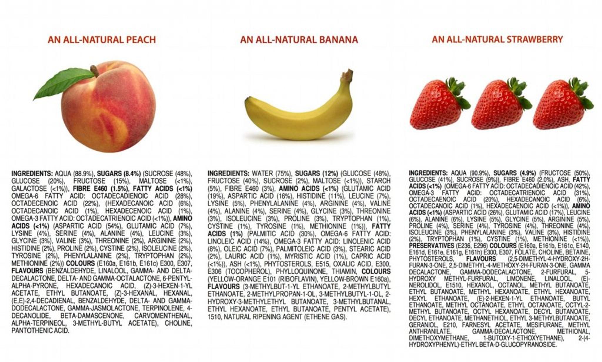 nutrition labels for fruit