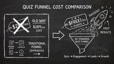 AI quiz funnel alternative to expensive enterprise funnel builder pricing
