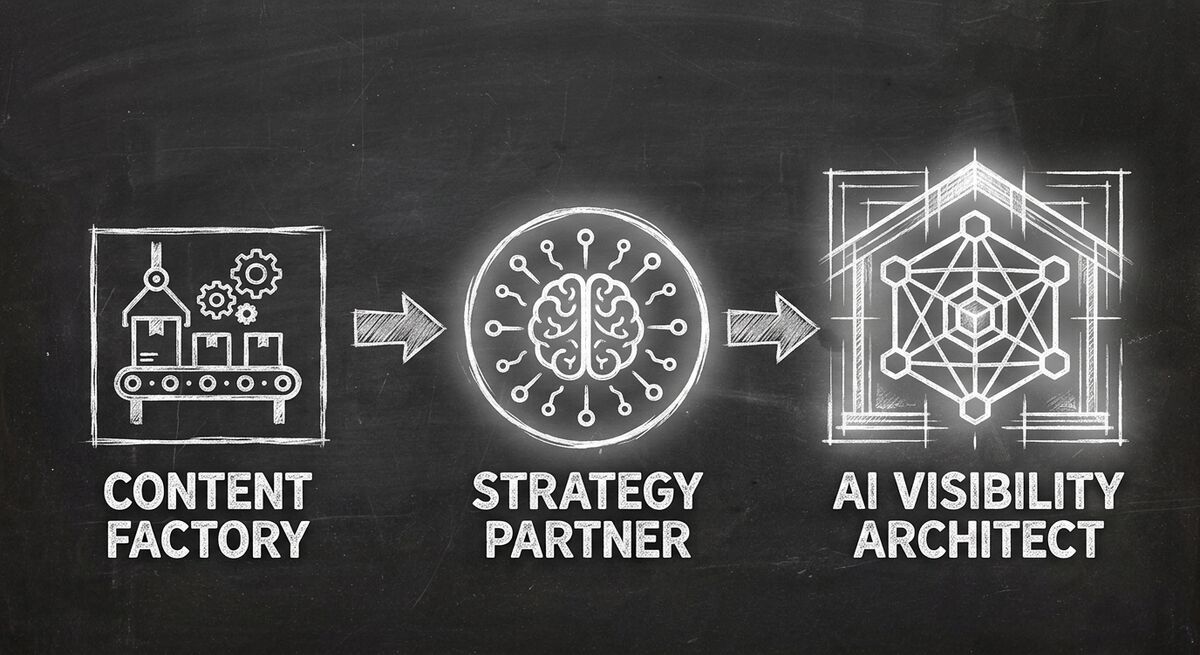 Agency evolution timeline from Content Factory to Strategy Partner to AI Visibility Architect