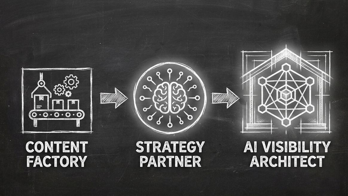 Agency evolution timeline from Content Factory to Strategy Partner to AI Visibility Architect
