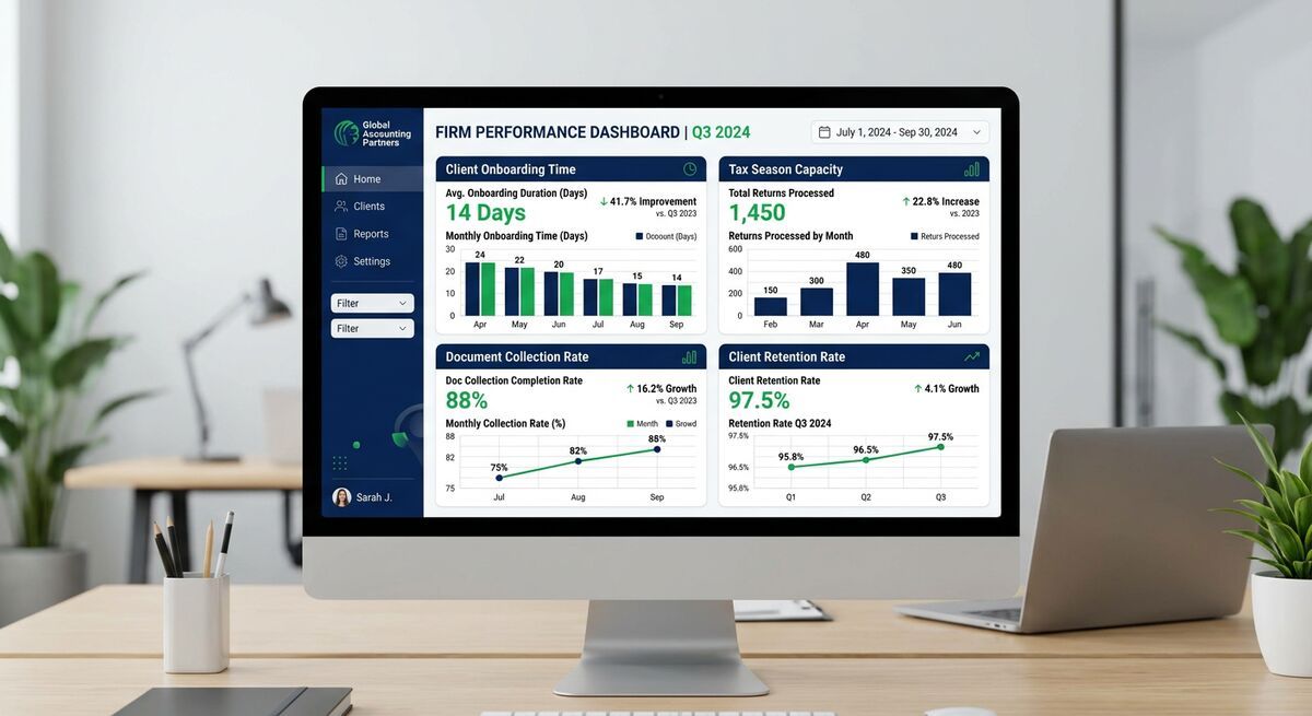 Dashboard showing accounting firm performance improvements after implementing AI client intake