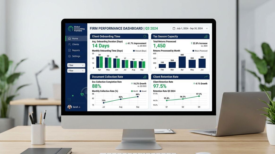 Dashboard showing accounting firm performance improvements after implementing AI client intake
