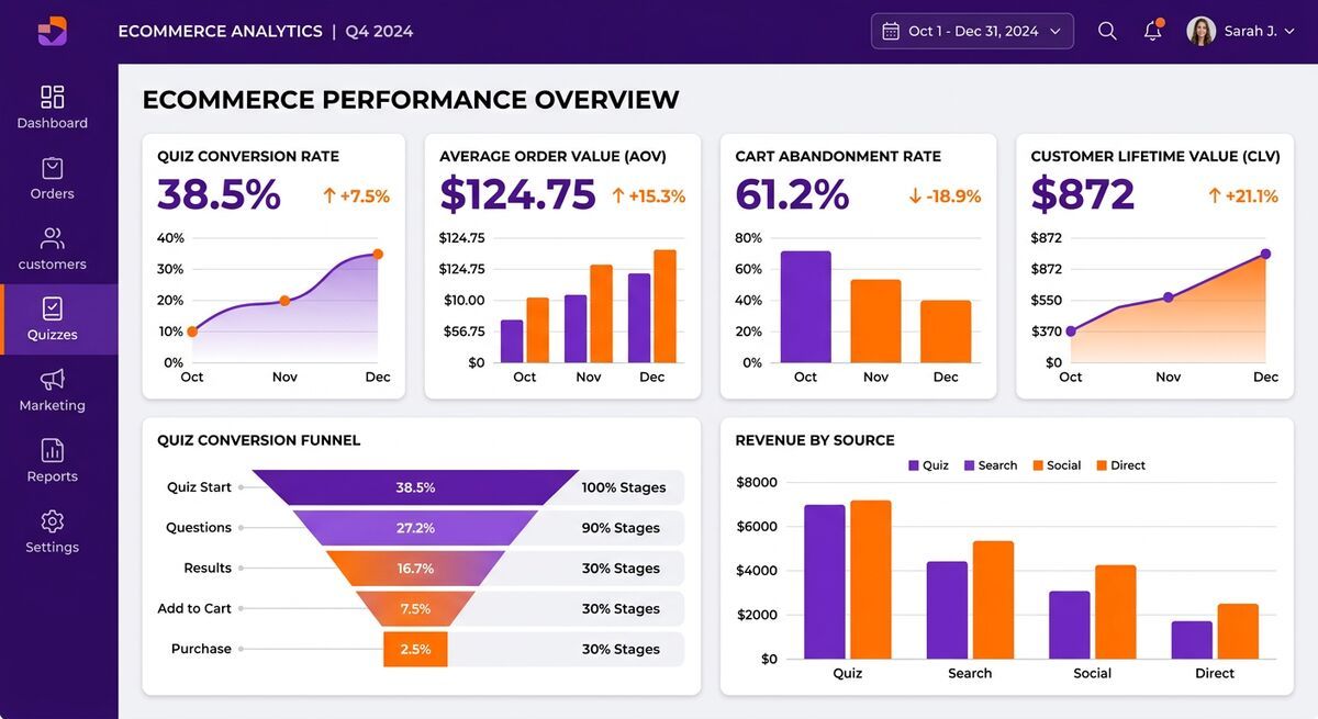 Dashboard showing e-commerce performance metrics improvement with product quiz funnel and AI agent