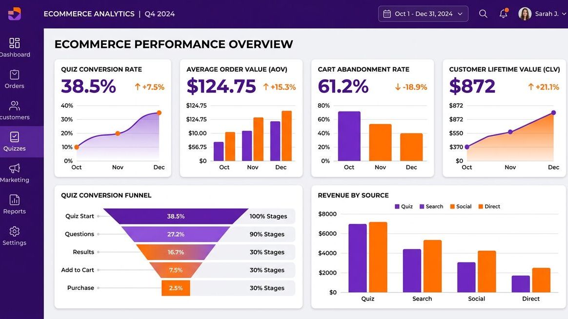 Dashboard showing e-commerce performance metrics improvement with product quiz funnel and AI agent
