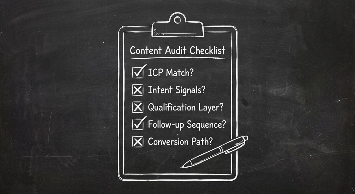 Diagnostic checklist for content marketing lead generation