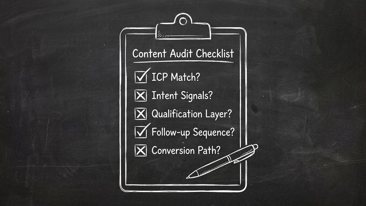 Diagnostic checklist for content marketing lead generation