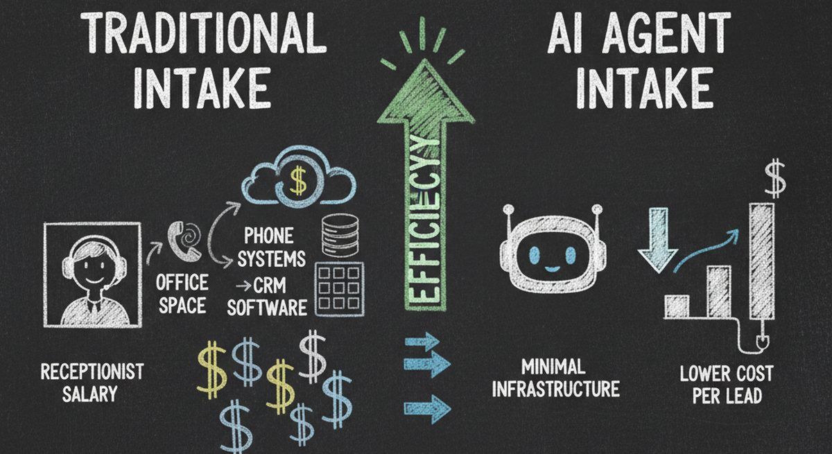 Cost comparison: traditional intake vs AI agent intake
