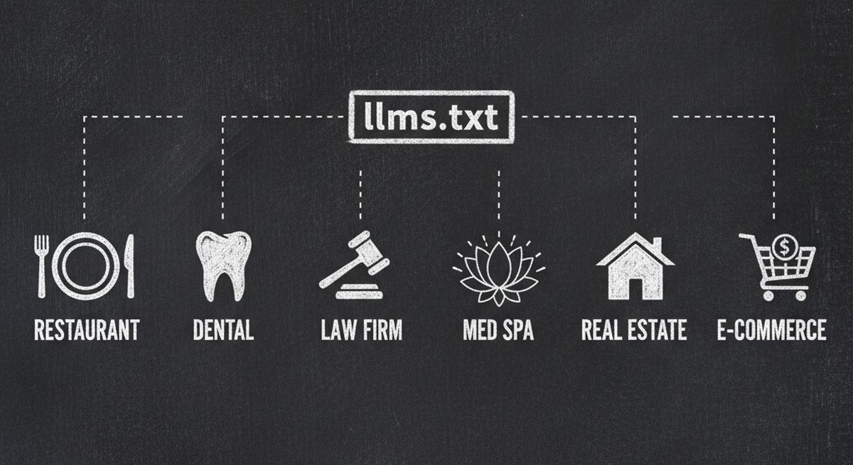Chalkboard illustration showing six different industries benefiting from llms.txt with icons for restaurant, dental, law, spa, real estate, and ecommerce