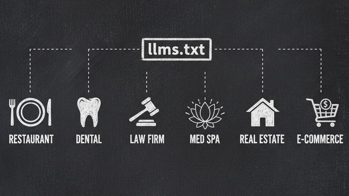 Chalkboard illustration showing six different industries benefiting from llms.txt with icons for restaurant, dental, law, spa, real estate, and ecommerce