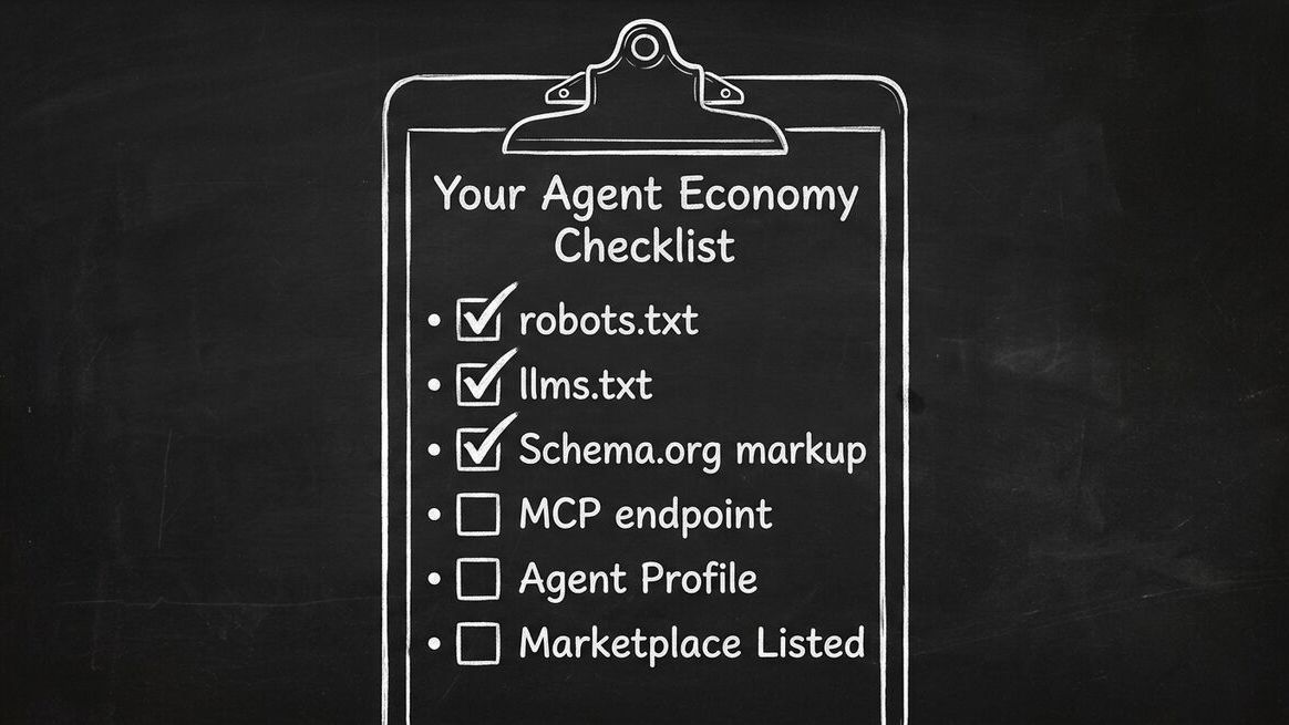 Checklist clipboard showing agent economy readiness items: robots.txt, llms.txt, Schema.org checked; MCP endpoint, Agent Profile, Marketplace Listed unchecked