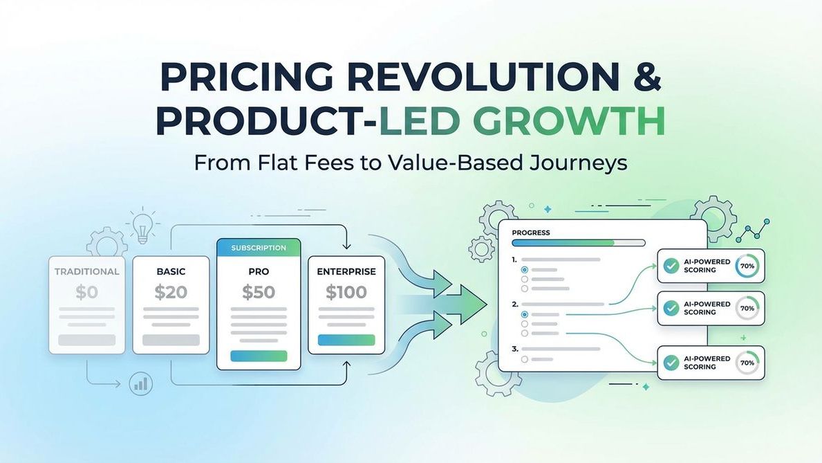 SaaS pricing revolution and product-led growth