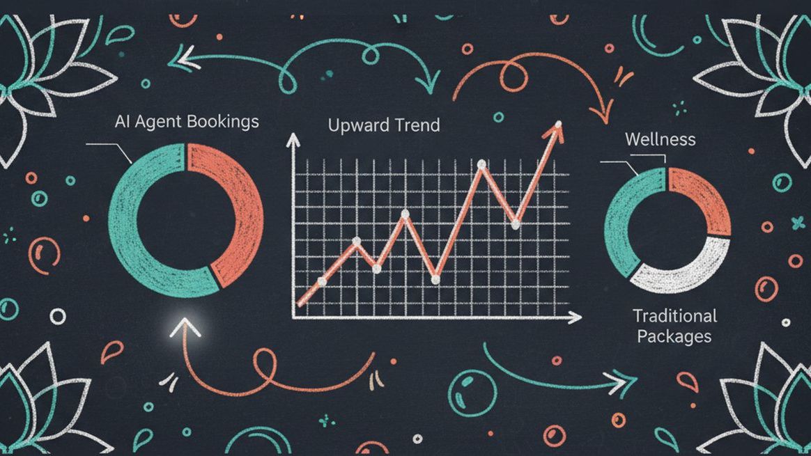 Spa analytics dashboard showing AI agent bookings