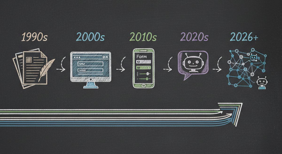Evolution of customer intake from paper forms to AI agents
