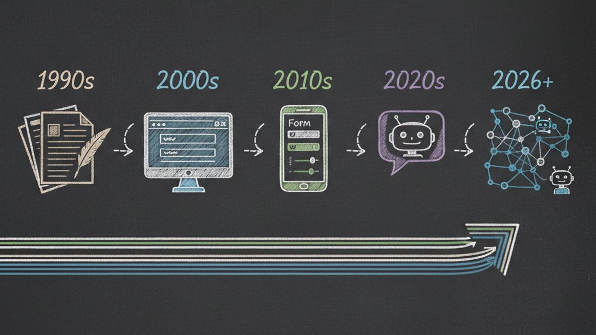 Evolution of customer intake from paper forms to AI agents
