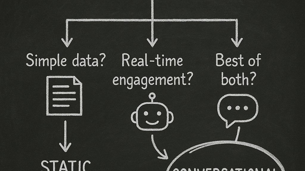 Decision flowchart helping marketers choose between contact forms, chatbots, and conversational AI forms